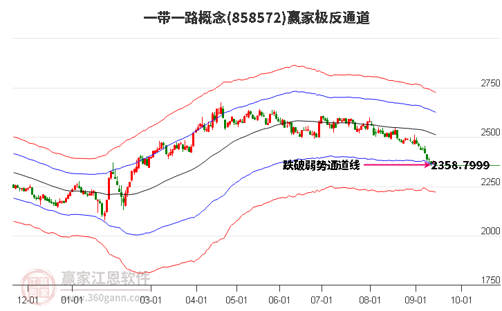 858572一带一路赢家极反通道工具