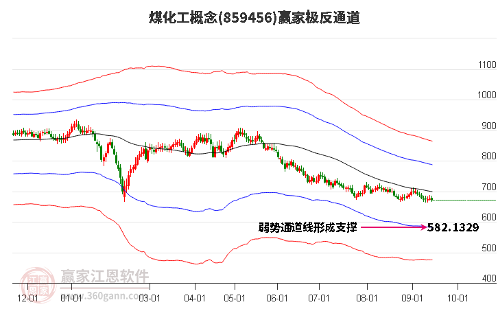 859456煤化工赢家极反通道工具