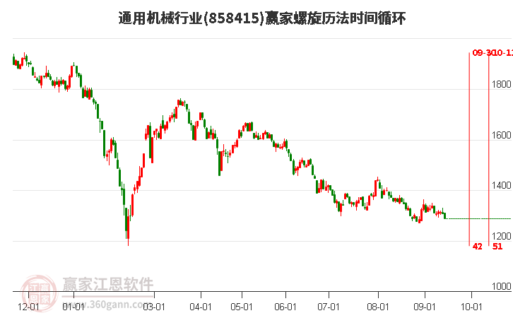 通用机械行业螺旋历法时间循环工具