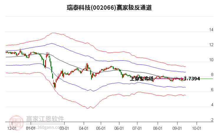 002066瑞泰科技赢家极反通道工具