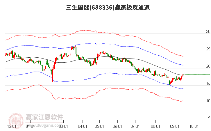 688336三生国健赢家极反通道工具