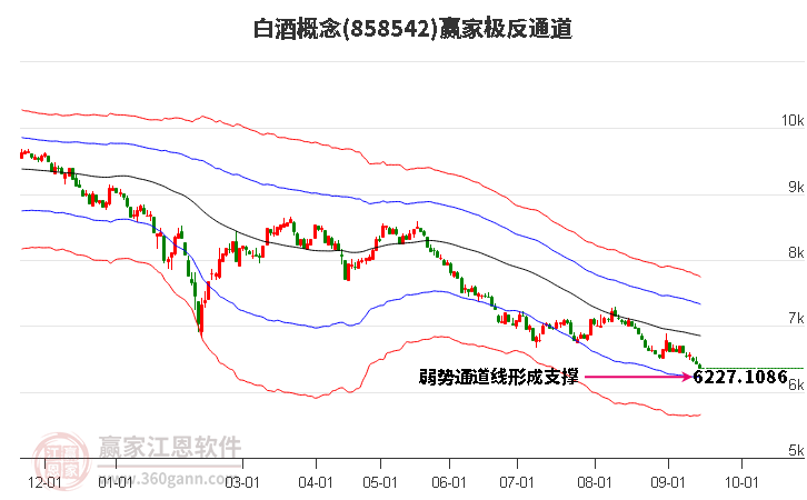 858542白酒赢家极反通道工具