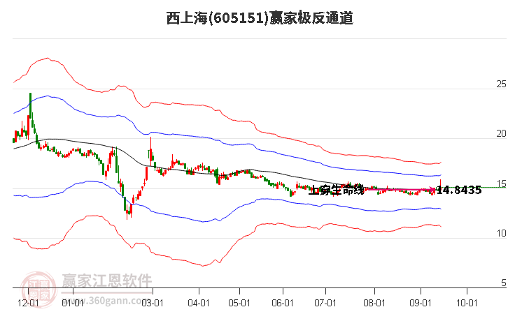 605151西上海贏家極反通道工具 605151西上海贏家極反通道工具