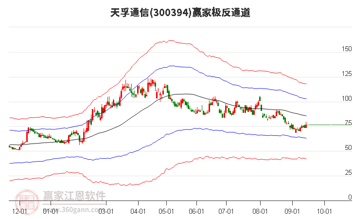 天孚通信