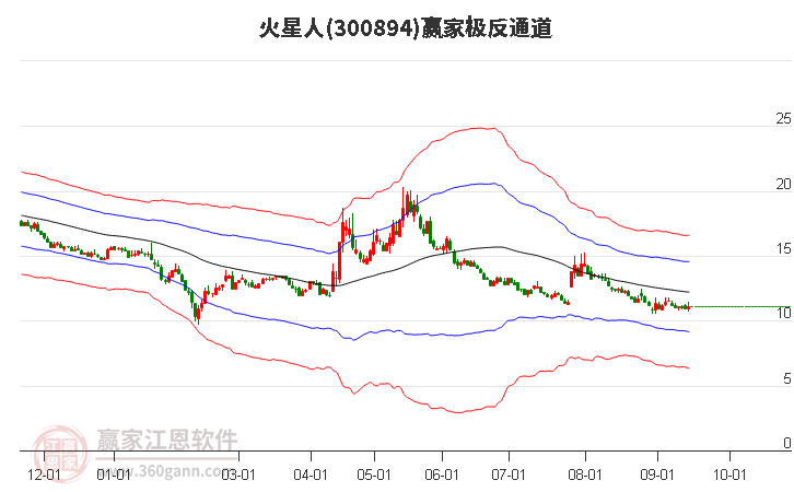 300894火星人赢家极反通道工具