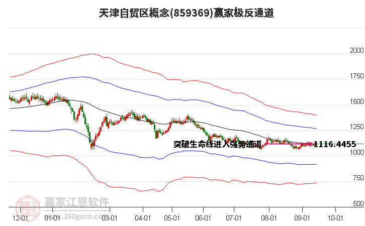 859369天津自贸区赢家极反通道工具