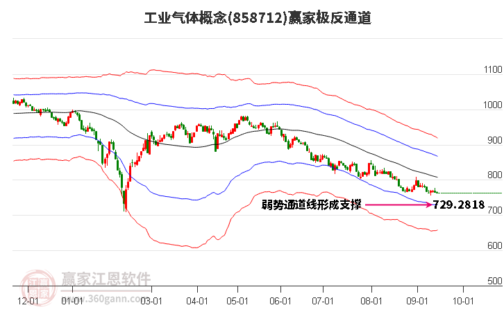 858712工业气体赢家极反通道工具