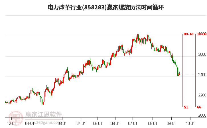 电力改革行业螺旋历法时间循环工具