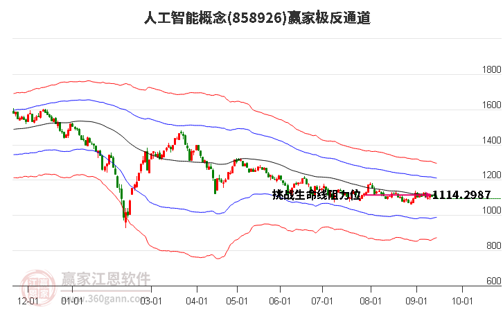 858926人工智能赢家极反通道工具