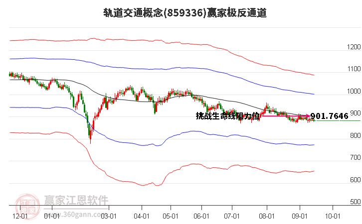 859336轨道交通赢家极反通道工具