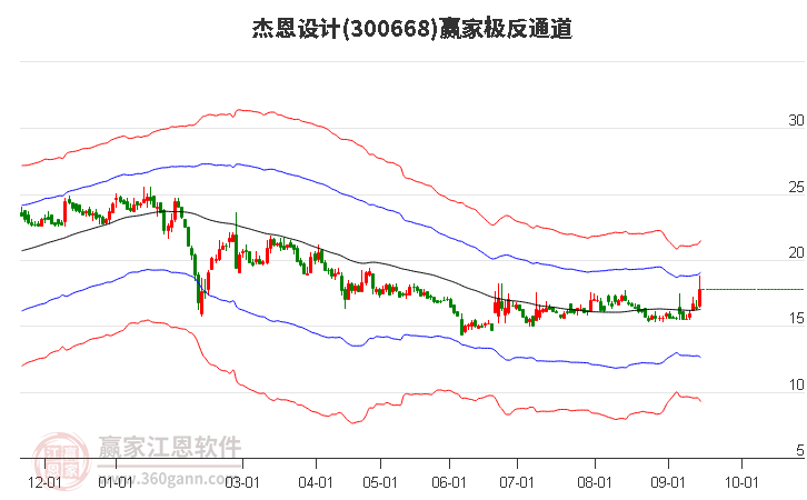 300668杰恩设计赢家极反通道工具