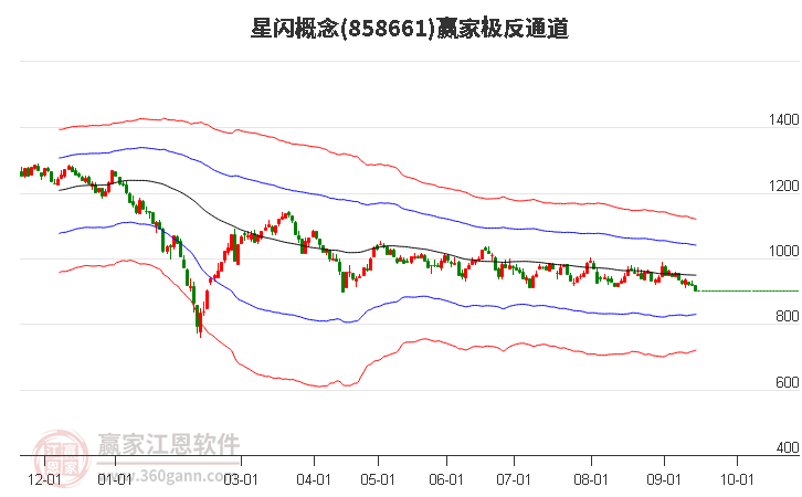 858661星闪赢家极反通道工具