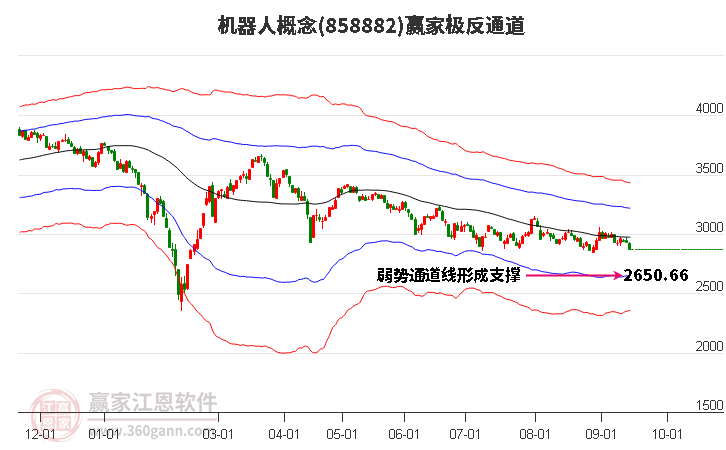 858882机器人赢家极反通道工具