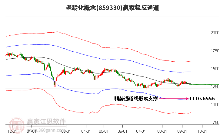 859330老龄化赢家极反通道工具