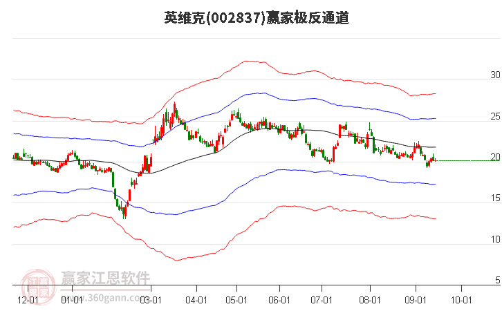 002837英维克赢家极反通道工具