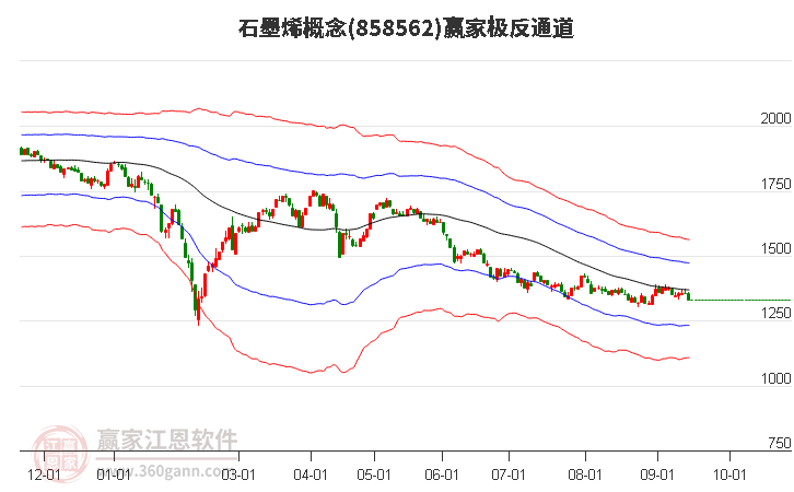 858562石墨烯赢家极反通道工具