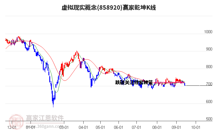 858920虚拟现实赢家乾坤K线工具