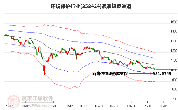 858434环境保护赢家极反通道工具