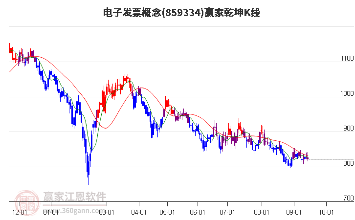 859334电子发票赢家乾坤K线工具