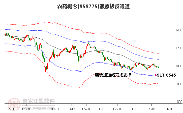 858775农药赢家极反通道工具