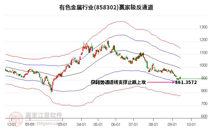 858302有色金属赢家极反通道工具