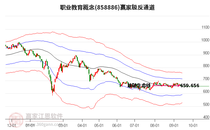 858886职业教育赢家极反通道工具