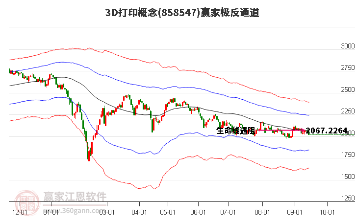 8585473D打印赢家极反通道工具