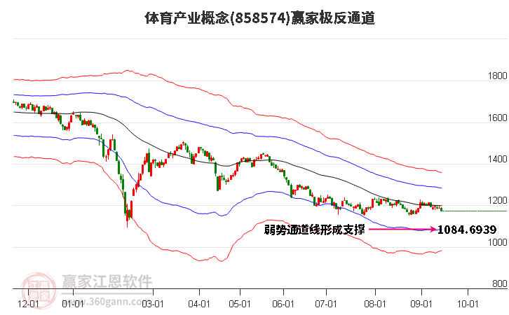 858574体育产业赢家极反通道工具