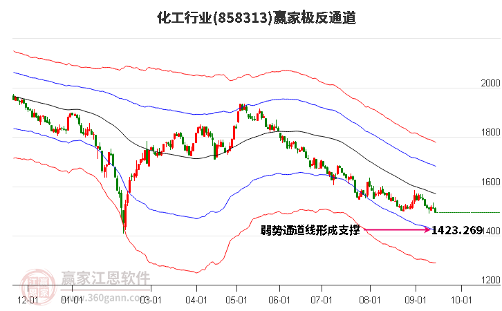 858313化工赢家极反通道工具