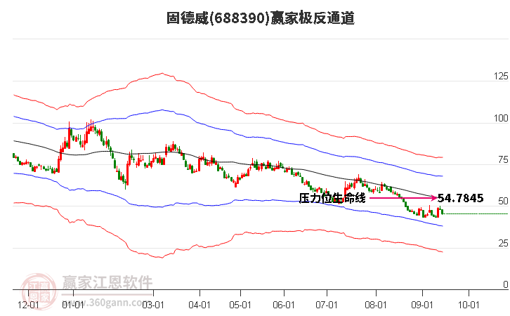 688390固德威贏家極反通道工具