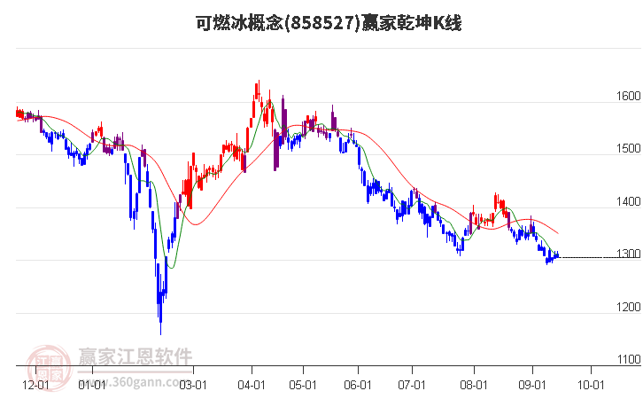 858527可燃冰赢家乾坤K线工具