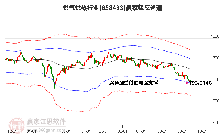 858433供气供热赢家极反通道工具