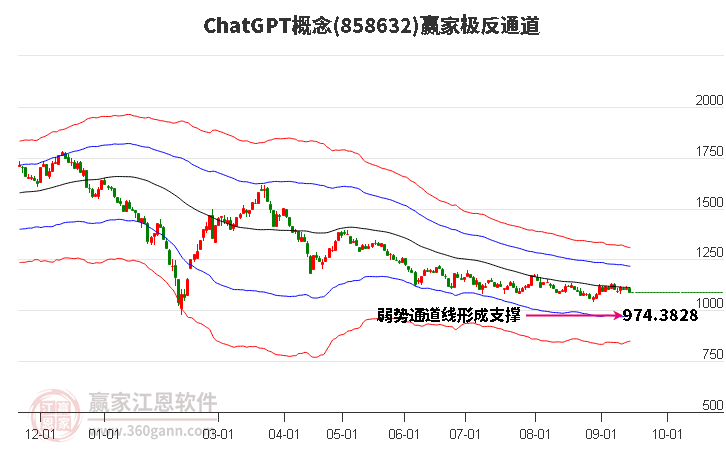 858632ChatGPT赢家极反通道工具