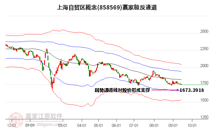 858569上海自贸区赢家极反通道工具