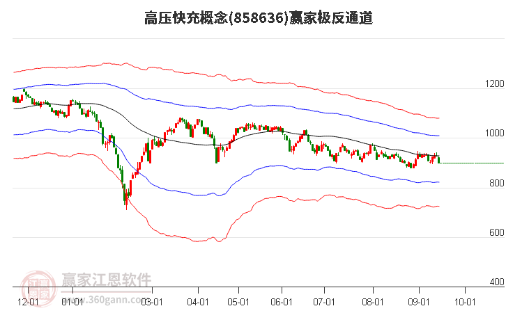 858636高压快充赢家极反通道工具