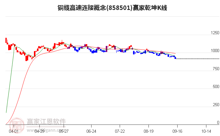 858501铜缆高速连接赢家乾坤K线工具