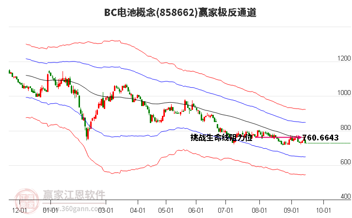 858662BC电池赢家极反通道工具