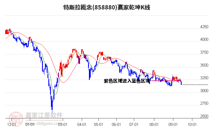 858880特斯拉赢家乾坤K线工具