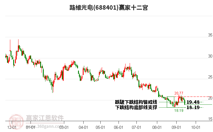 688401路维光电赢家十二宫工具