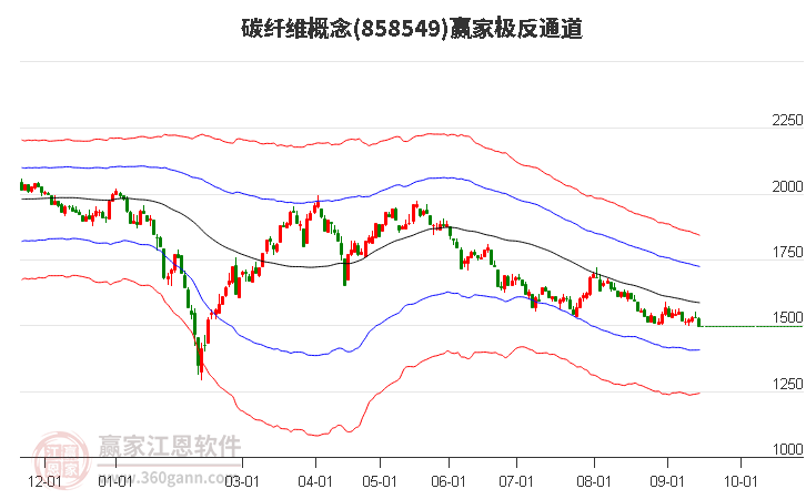 858549碳纤维赢家极反通道工具