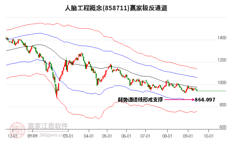 858711人脑工程赢家极反通道工具