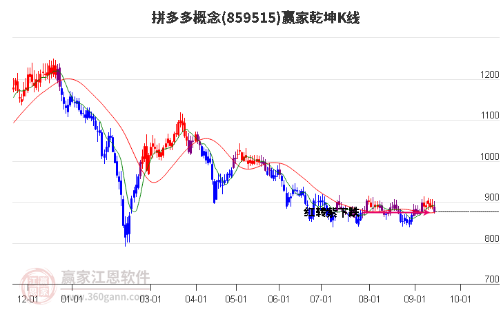 859515拼多多赢家乾坤K线工具