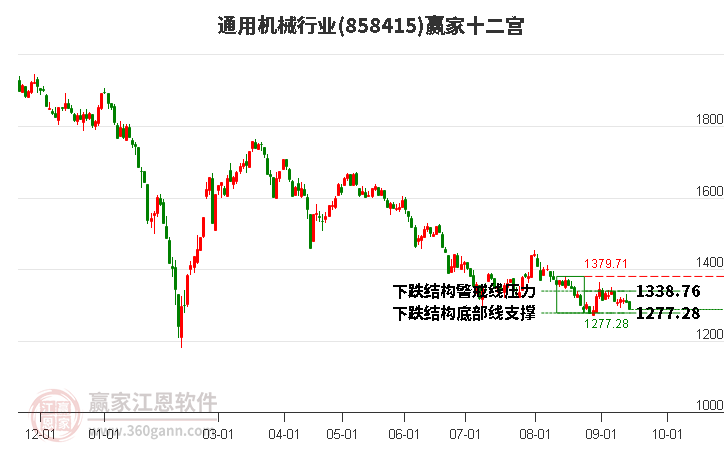 858415通用机械赢家十二宫工具