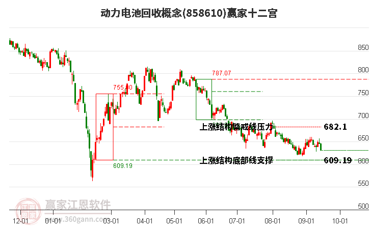 858610动力电池回收赢家十二宫工具