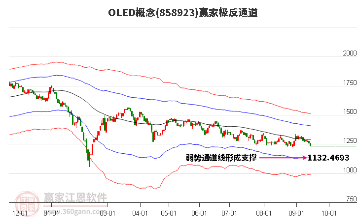 858923OLED赢家极反通道工具