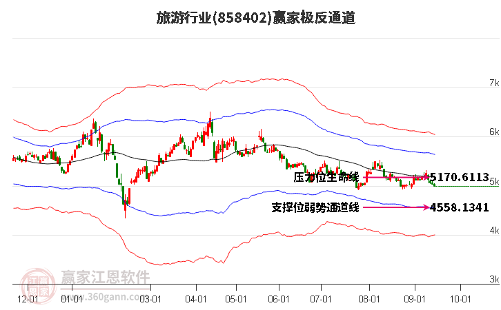 858402旅游赢家极反通道工具