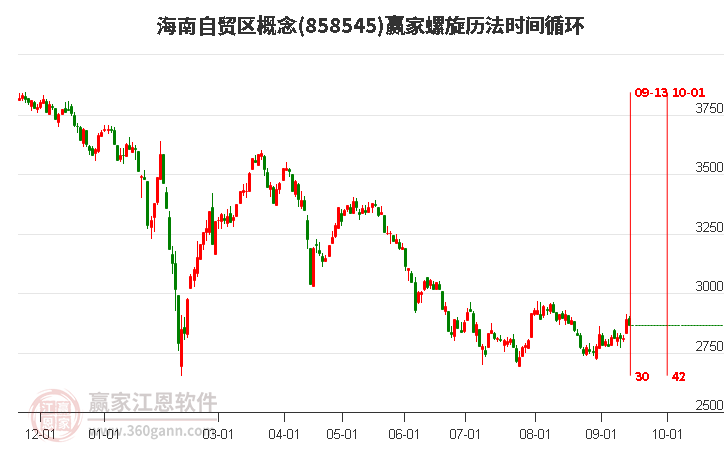 海南自贸区概念赢家螺旋历法时间循环工具