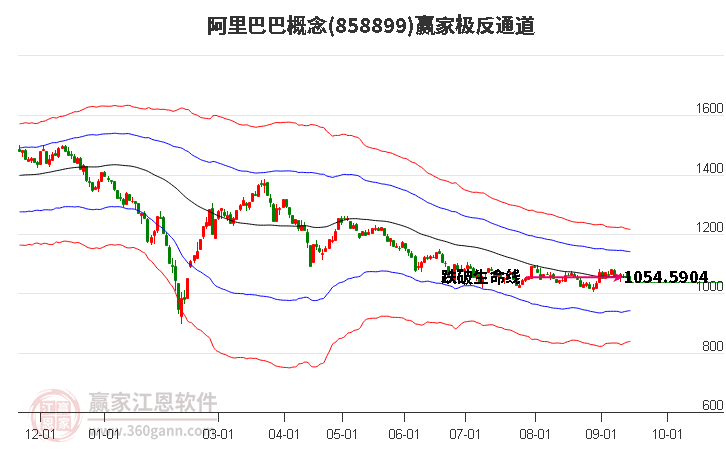 858899阿里巴巴赢家极反通道工具