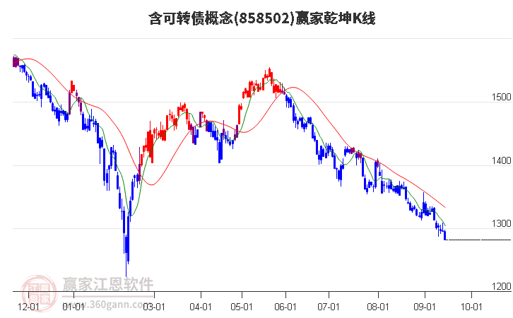 858502含可转债赢家乾坤K线工具