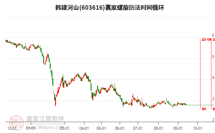 603616韓建河山螺旋歷法時(shí)間循環(huán)工具 603616韓建河山螺旋歷法時(shí)間循環(huán)工具